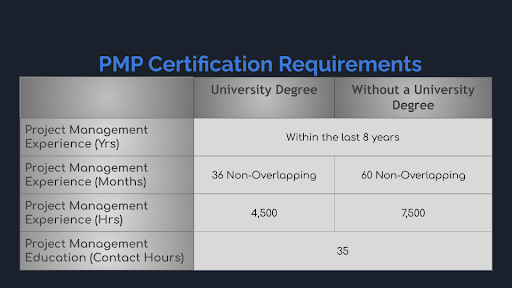 authorized uses virginia pmp requirements consent