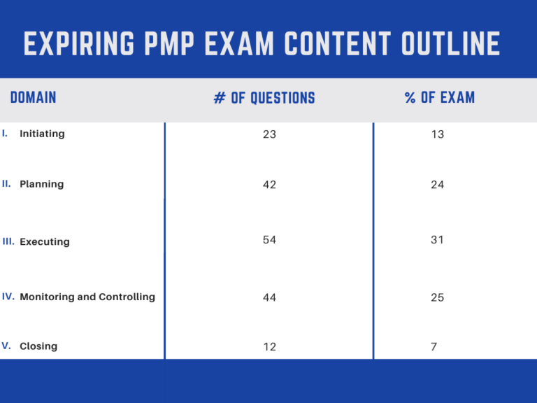 New PMP Course Outline TSP Knowledge Base